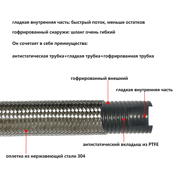 Гладкий внутренний гофрированный внешний проводящий шланг из ПТФЭ, оплетенный нержавеющей сталью 304.-3